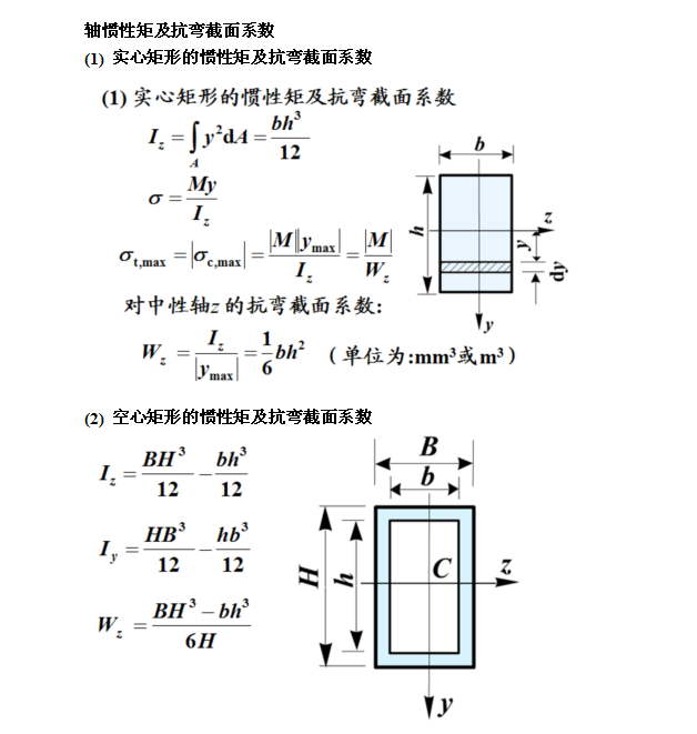 江蘇無(wú)縫矩形管慣性矩及抗彎截面系數(shù).png